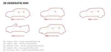Pookknopset voor Mini Cooper S F54 F55 F56 F57 F60 5 of 6 versnellingen